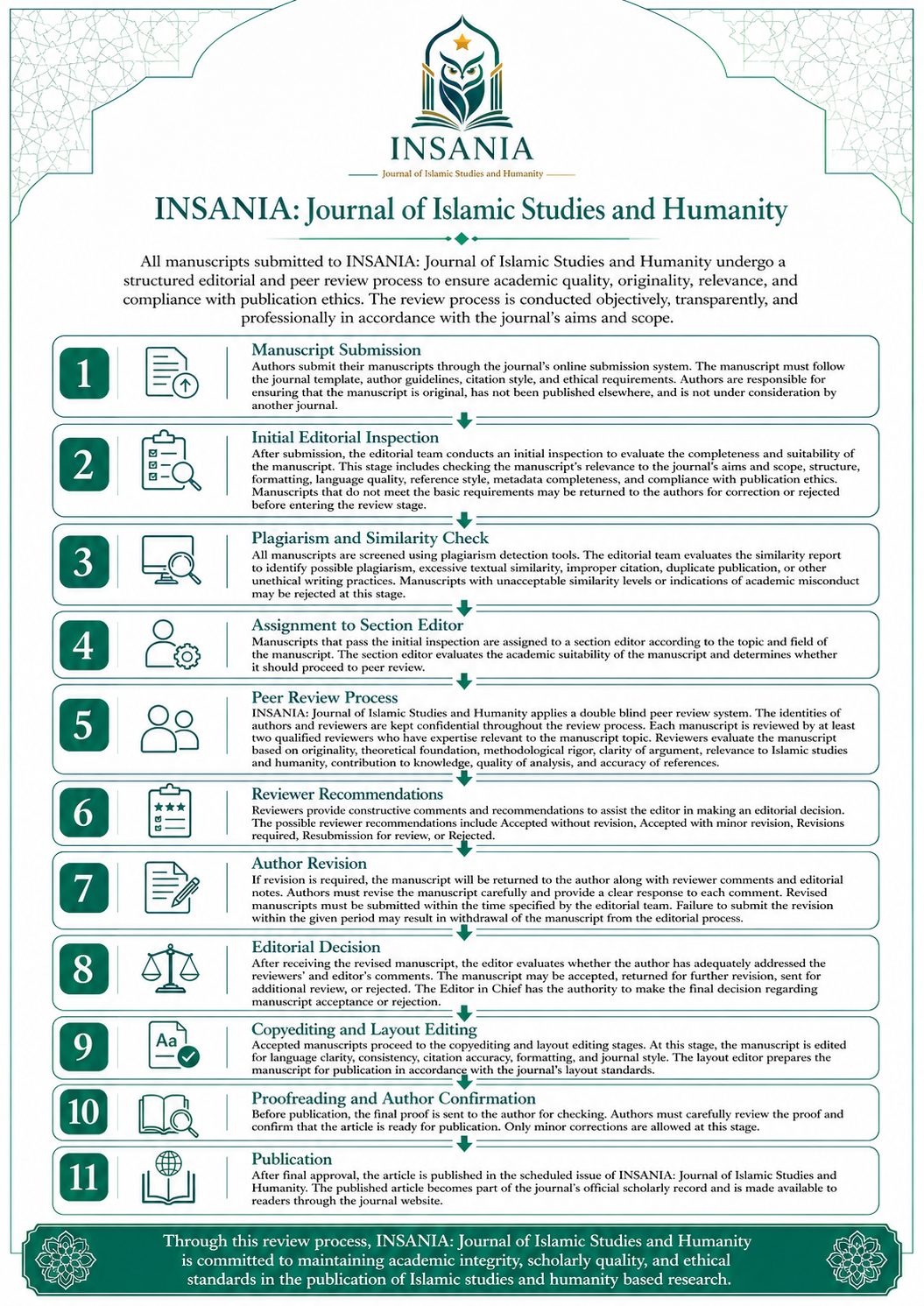 INSANIA: Journal of Islamic Studies and Humanity